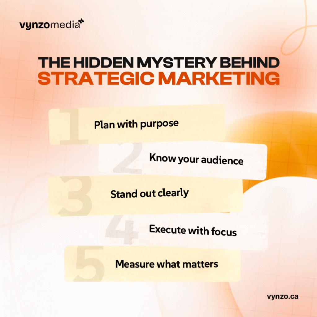 The hidden mystery behind strategic marketing plan