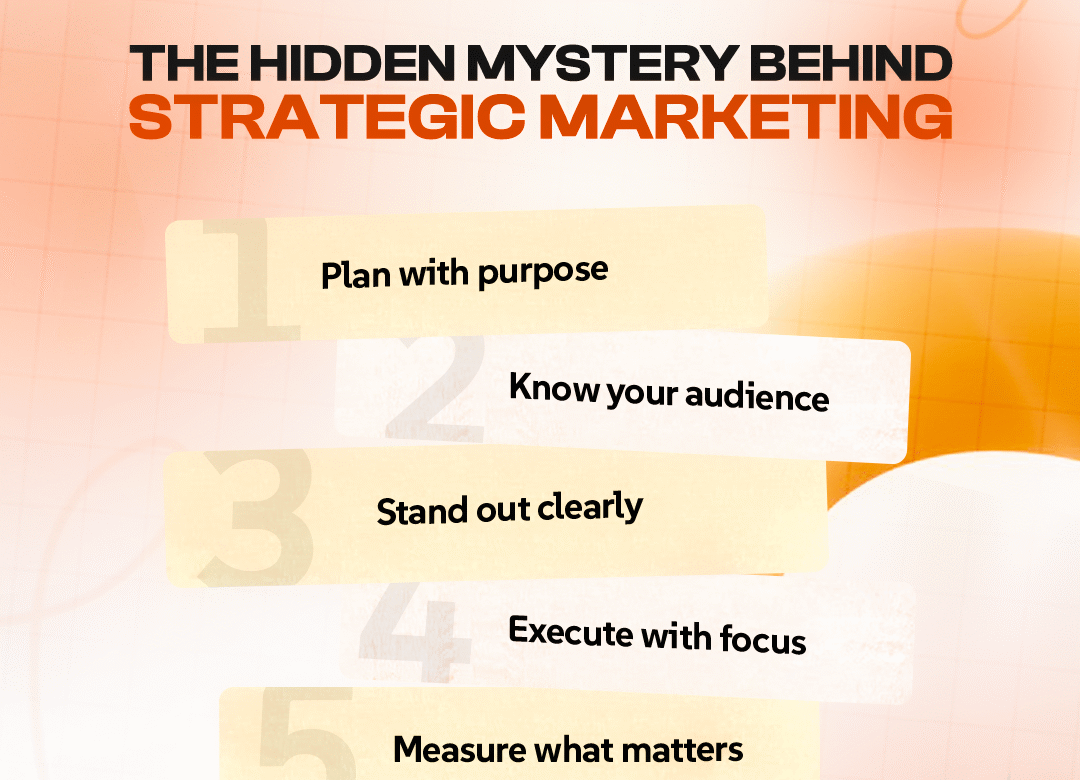 The hidden mystery behind strategic marketing plan