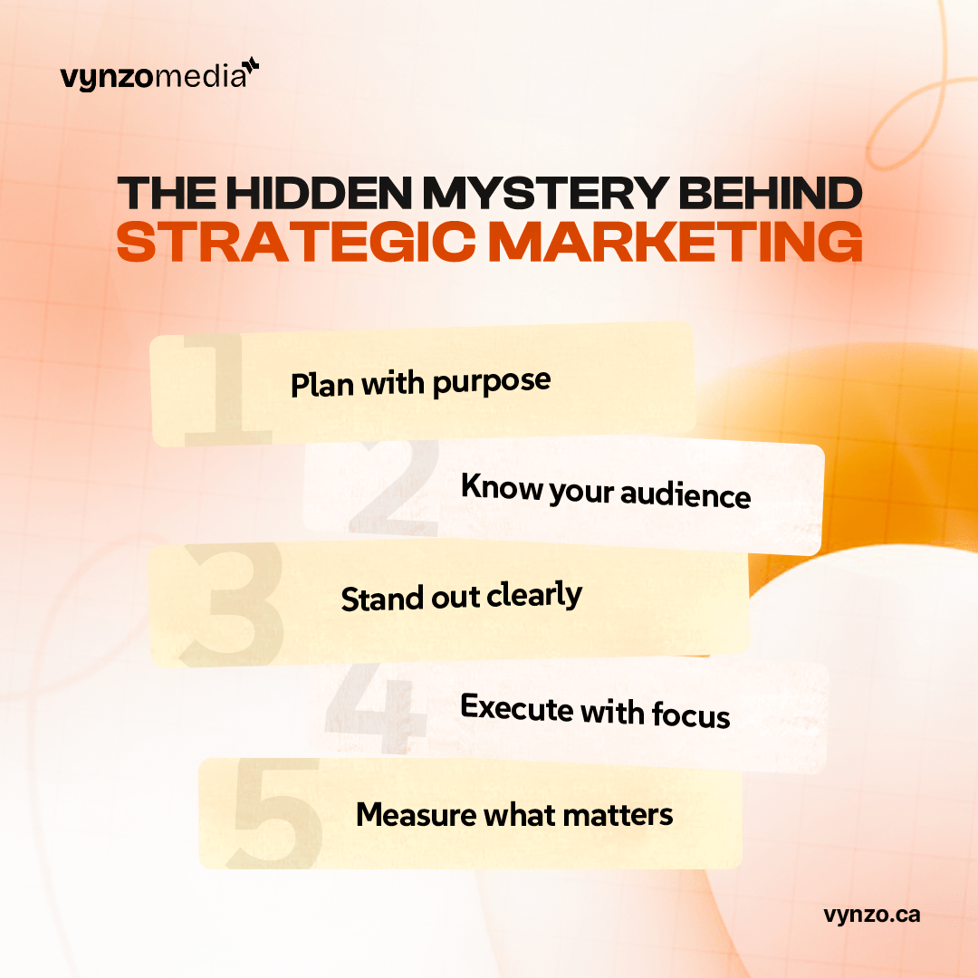 The hidden mystery behind strategic marketing plan